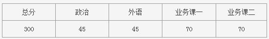 II(y)W(xu)2017꿼Џ(f)ԇ?jn)?sh)ȡ