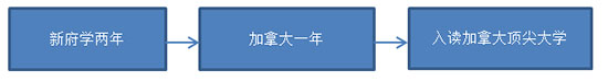 ¸W(xu)(gu)Z(y)W(xu)Уô(gu)Hn