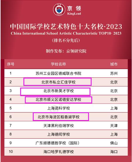 I(lng)ˇg(sh)(gu)HW(xu)У(2023)