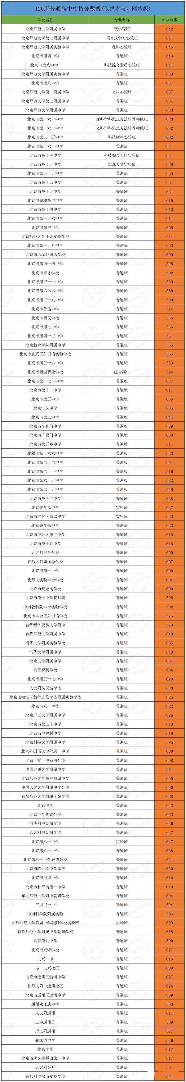 2023걱120ͨȡ?jn)?sh)һ[.jpg