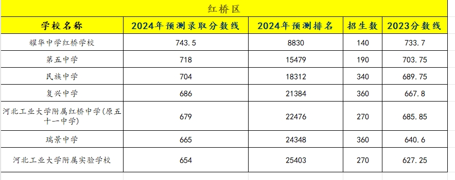 2024t^(q)ȡ?jn)?sh)A(y)y