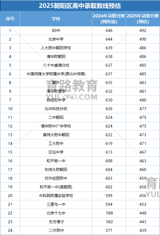 2025곯(yng)^(q)ȡ?jn)?sh)