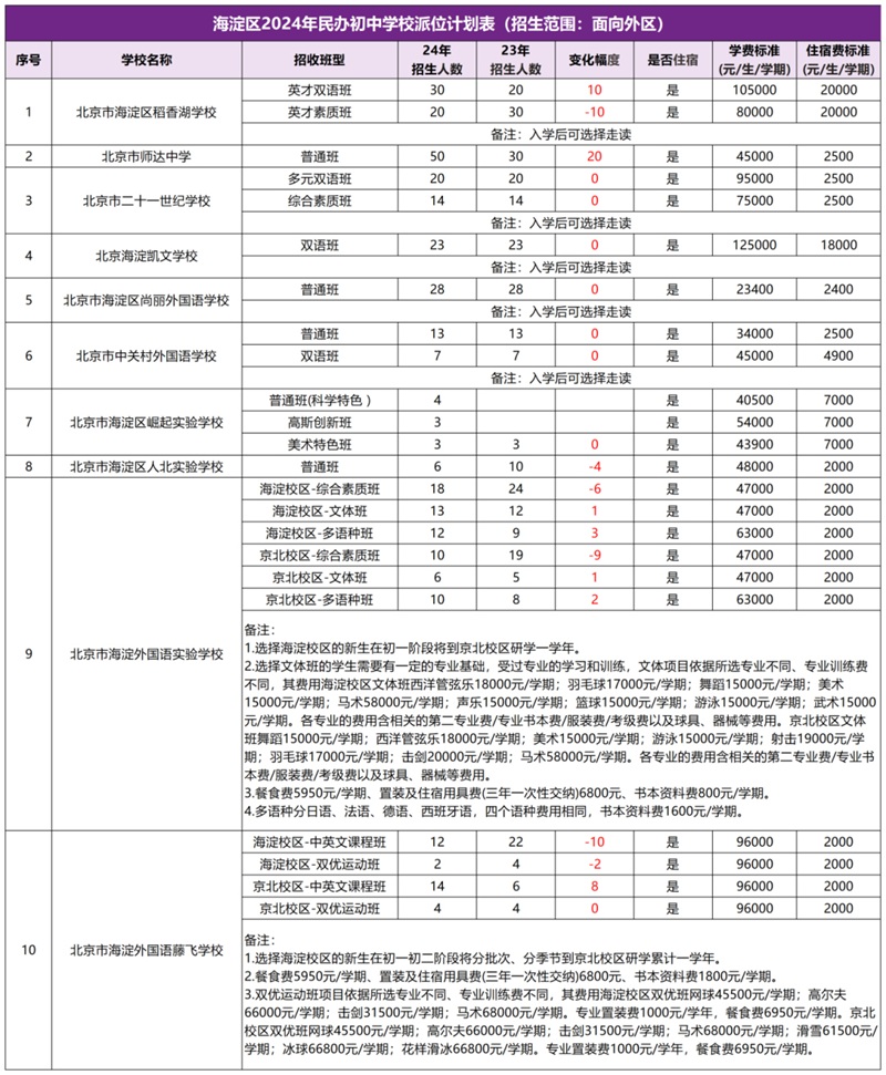 2024걱^(q)kӋ(j)һ[