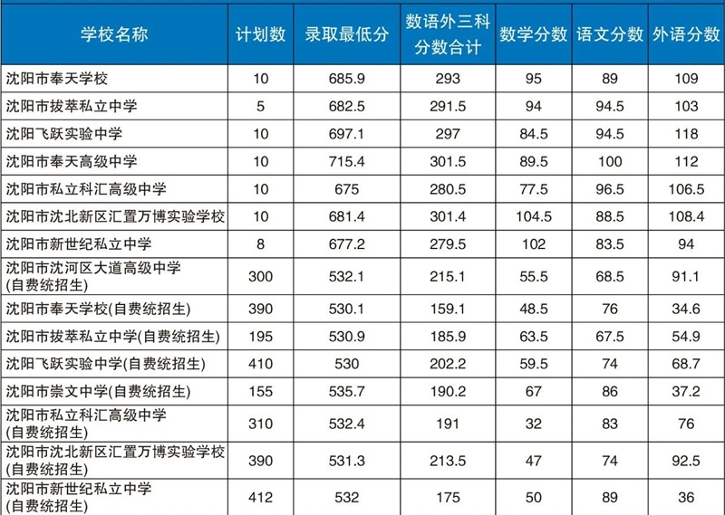 2024ꖸȡ?jn)?sh)g