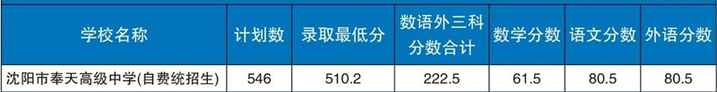 2024ꖸȡ?jn)?sh)